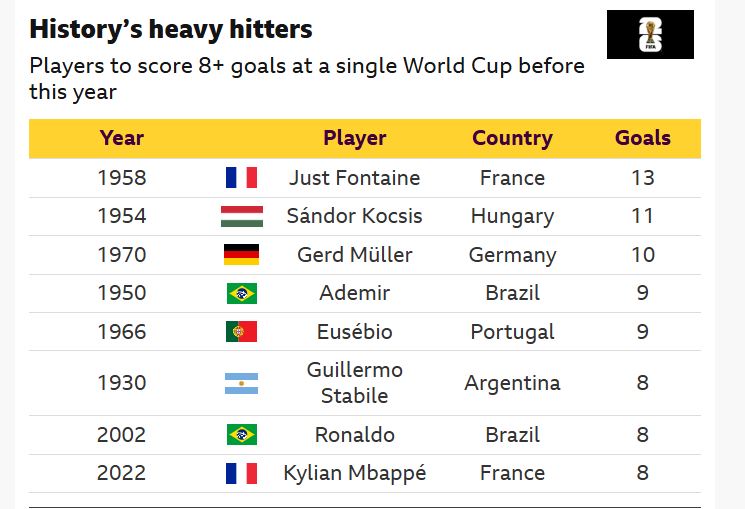 A Golden Boot Race for the Ages